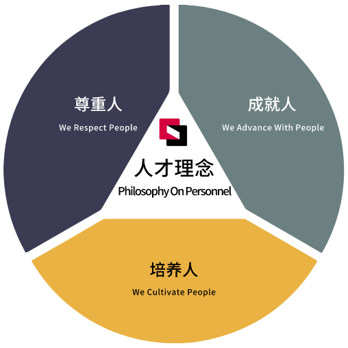 Starbo星宝(中国集团)官方网站